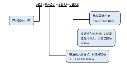 KEWEI开云在线注册（中国）科技有限公司官网HM系列运动控制器命名规则.png